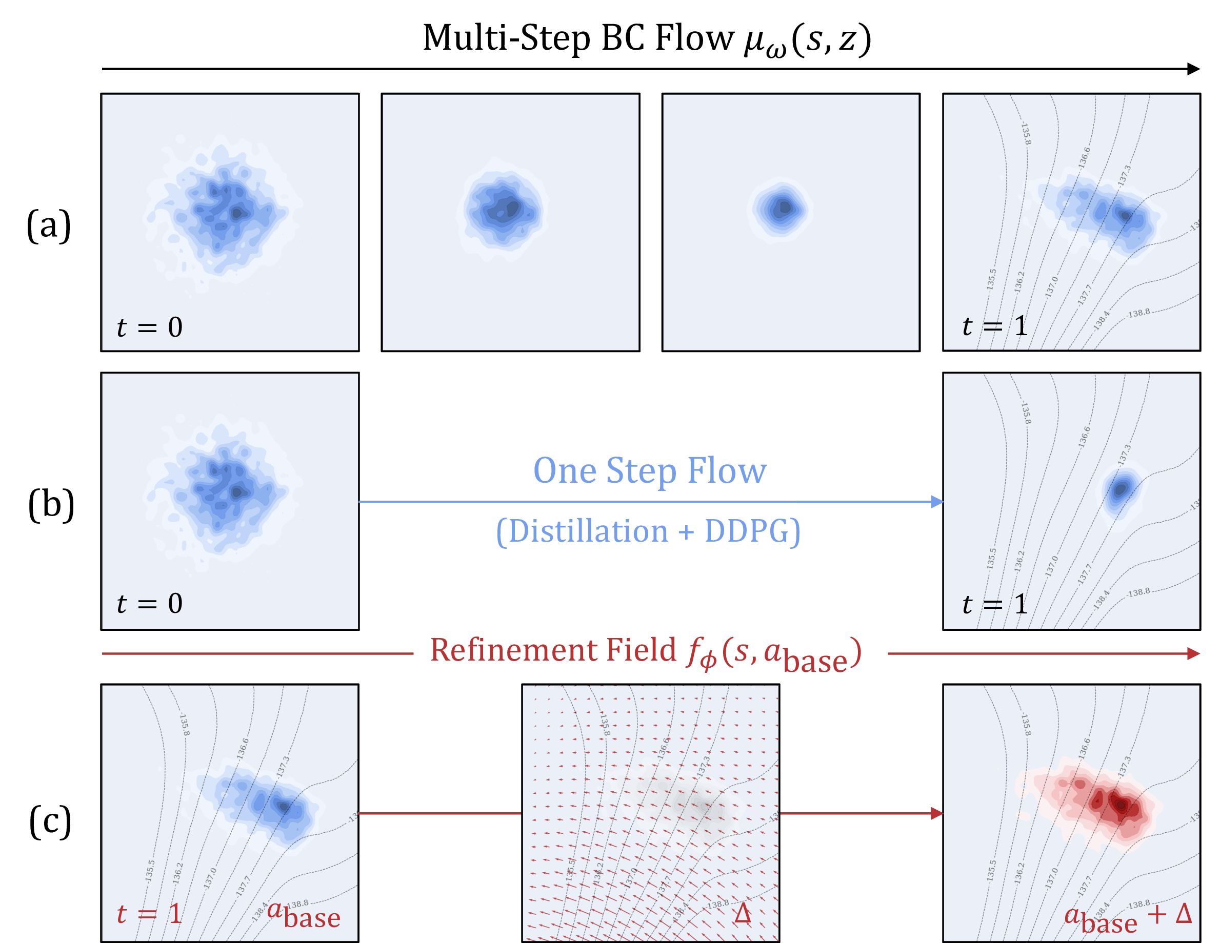 DeFlow: Decoupling Manifold Modeling and Value Maximization for Offline Policy Extraction teaser