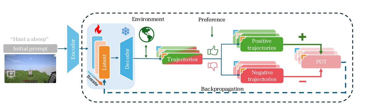 Optimizing Latent Goal by Learning from Trajectory Preference teaser