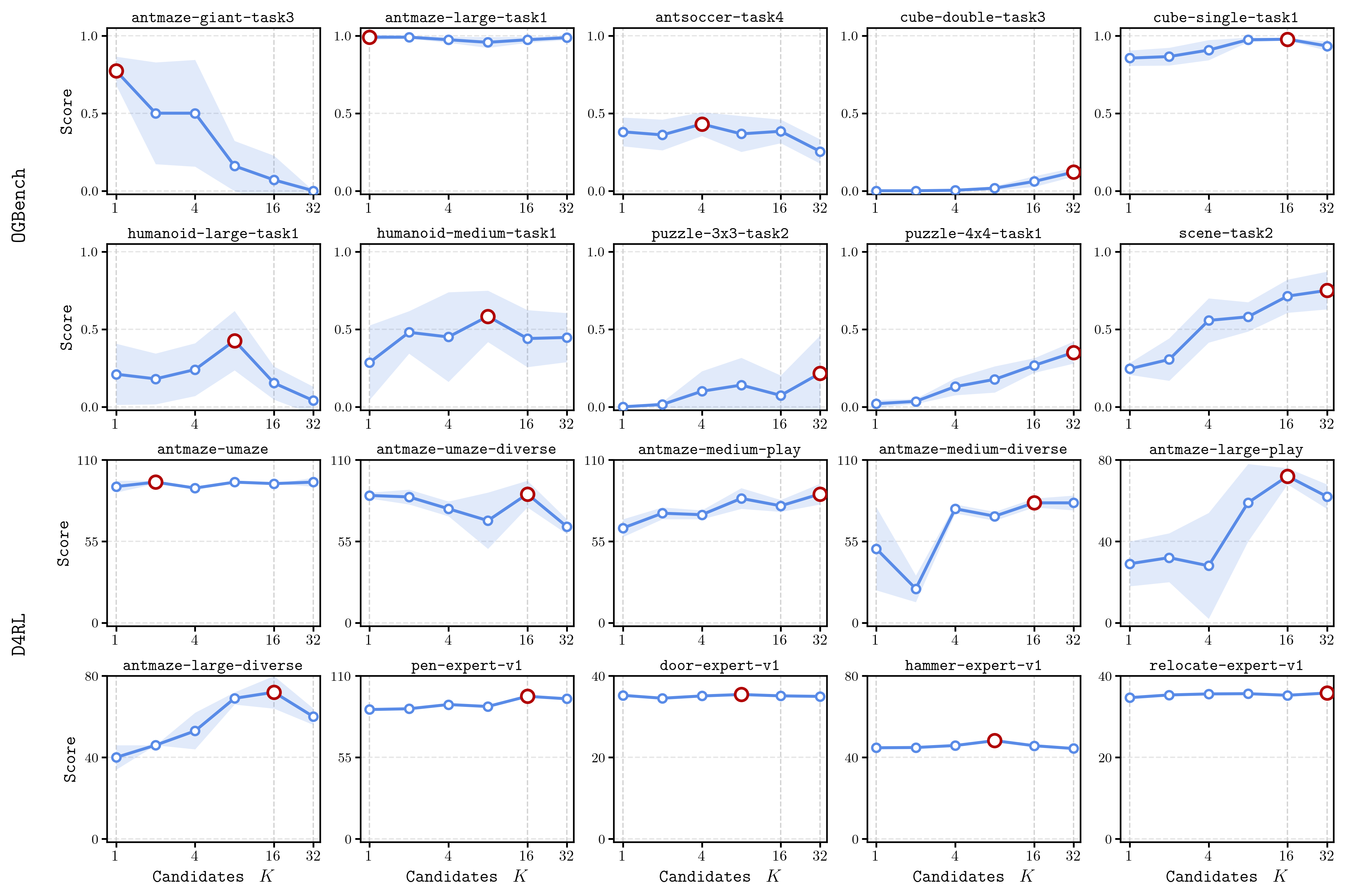 Representative K sweeps