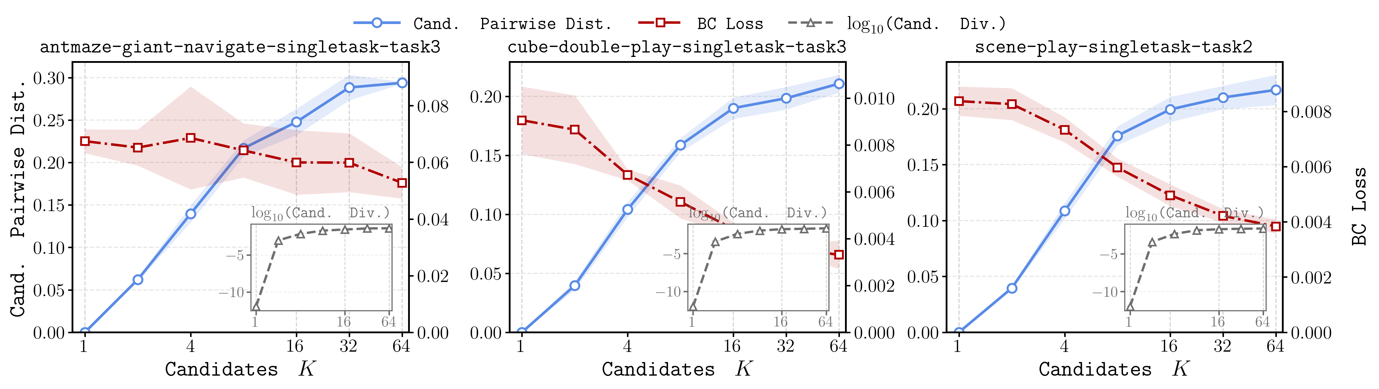 Candidate scaling metrics