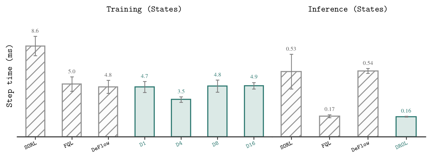 Training and inference runtime